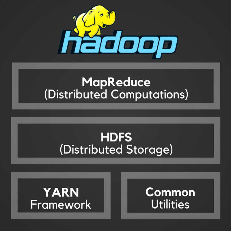Hadoop Architecture