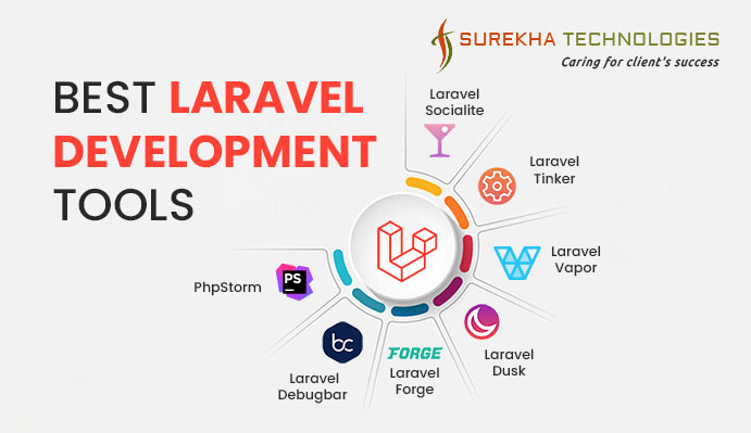 Best Laravel Development Tools to Build Dynamic Web Apps