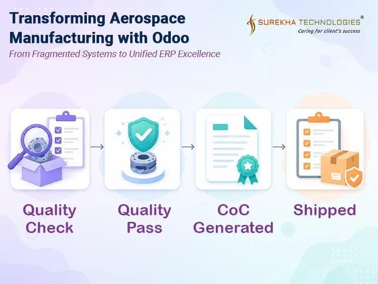 Aerospace Manufacturing Company ERP Implementation