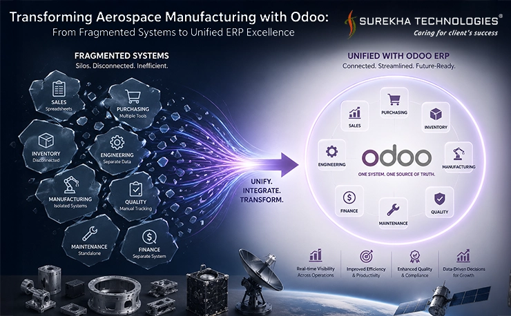 Aerospace Manufacturing Company ERP Implementation