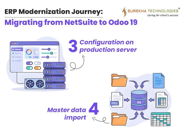 ERP Modernization Journey: Migrating from NetSuite to Odoo 19