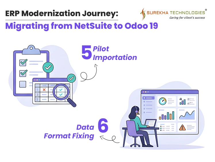 ERP Modernization Journey: Migrating from NetSuite to Odoo 19