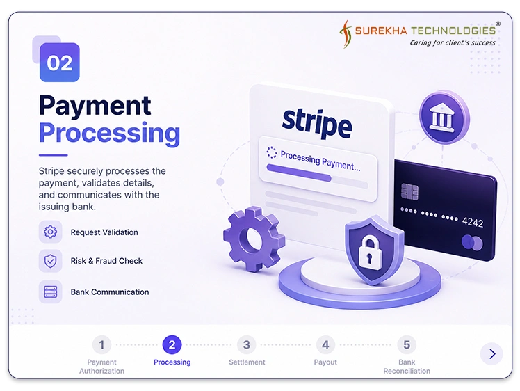 Seamless Stripe & Odoo v19 Integration for Payment Lifecycle Automation