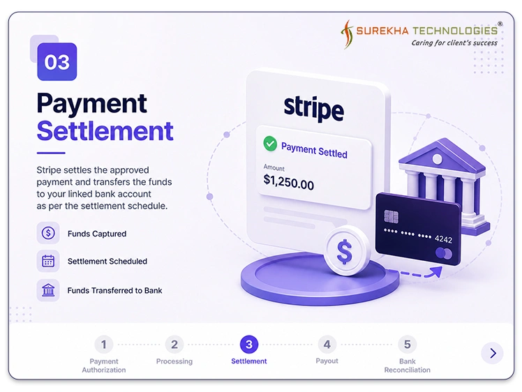 Seamless Stripe & Odoo v19 Integration for Payment Lifecycle Automation