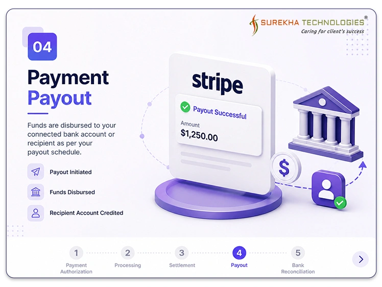 Seamless Stripe & Odoo v19 Integration for Payment Lifecycle Automation
