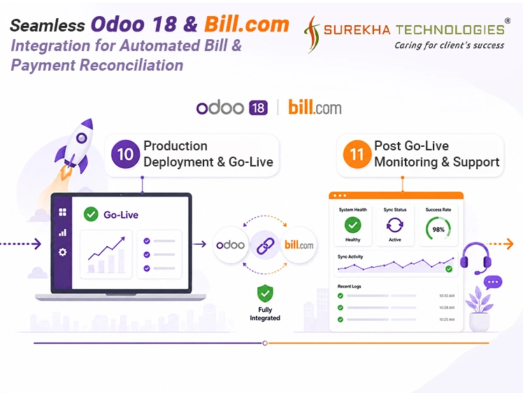 Seamless Odoo 18 & Bill.com Integration for Automated Bill & Payment Reconciliation