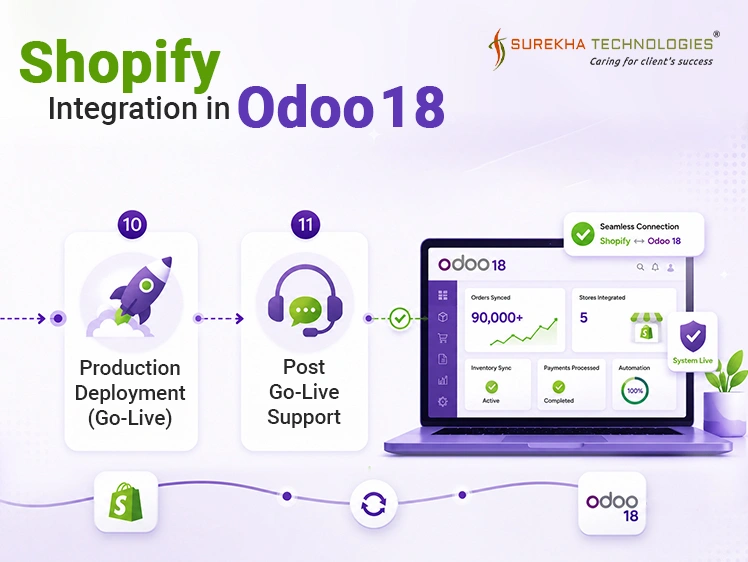 Shopify Integration in Odoo 18