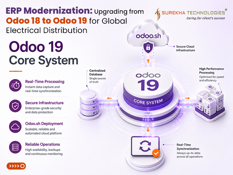 ERP Modernization: Upgrading from Odoo 18 to Odoo 19 for Global Electrical Distribution