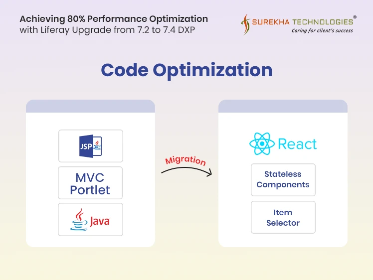 Code Optimization