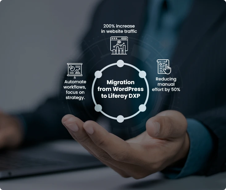 Public Portal and Omnichanel Content Managment for a Free Zone Authority in Dubai