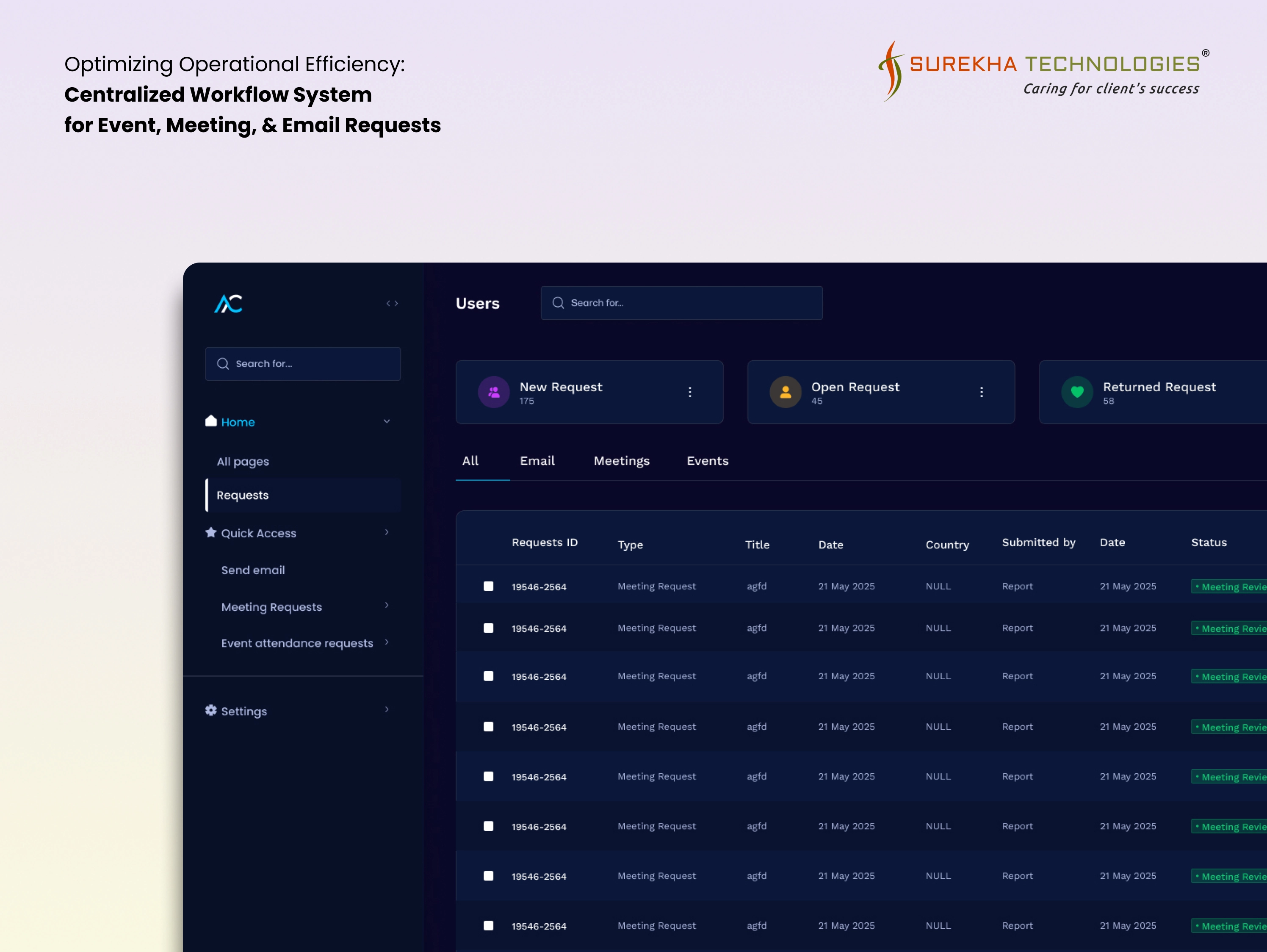 Centralized Workflow Portal for Government Organization