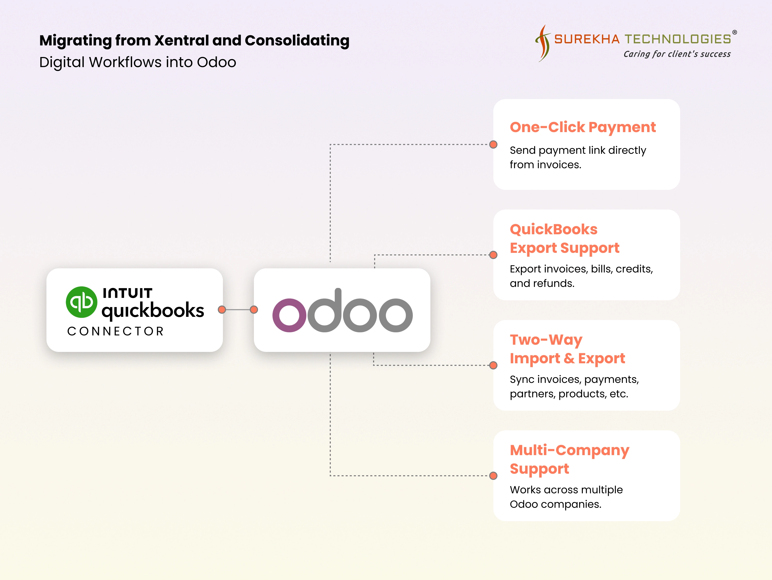 Migrating from Xentral to Odoo_2