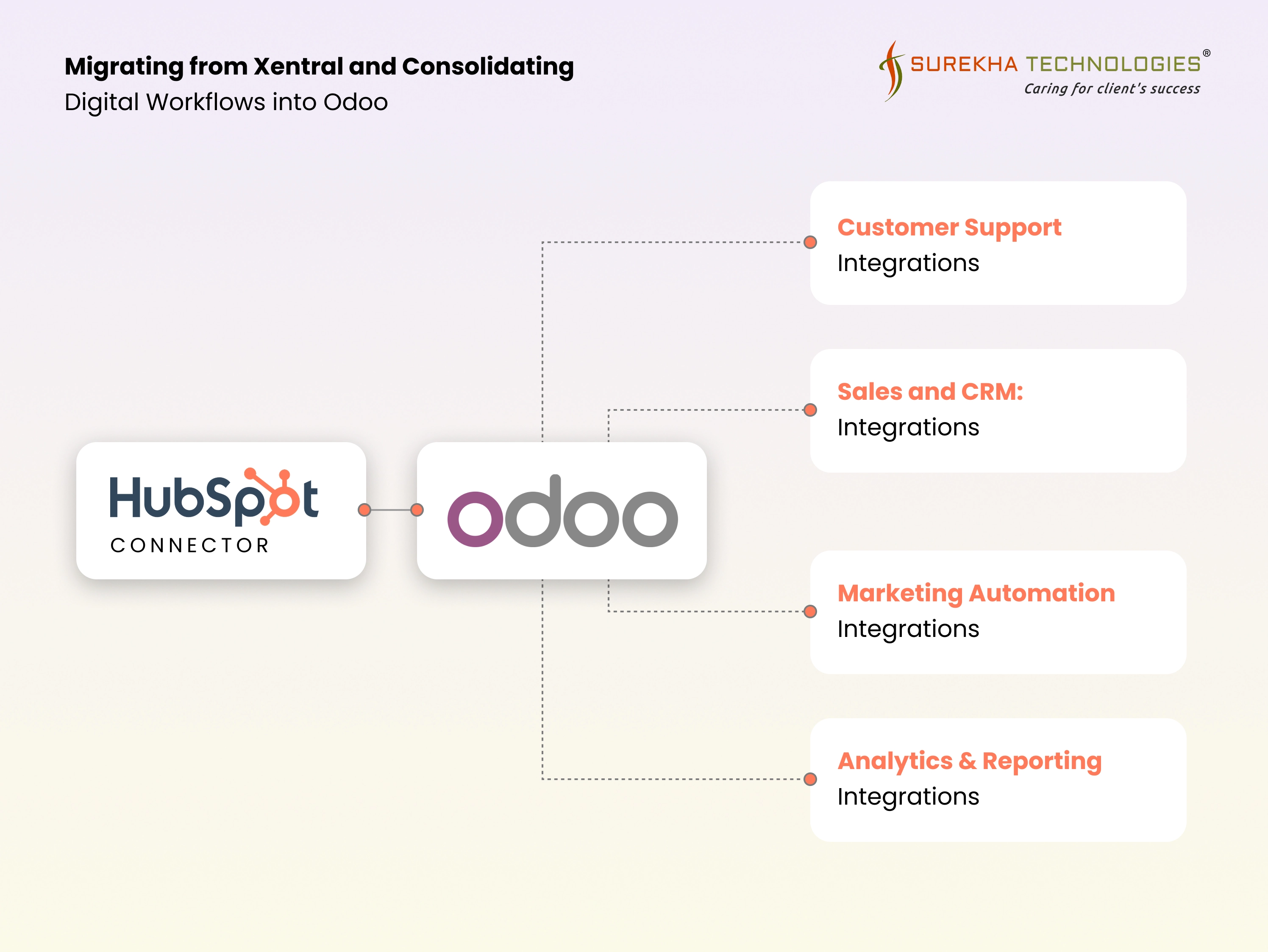 Migrating from Xentral to Odoo_3