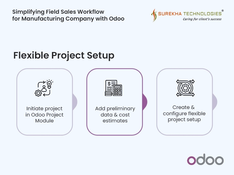 Flexible Project Setup