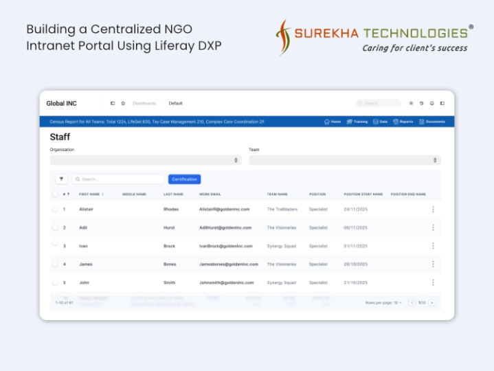Building a Centralized NGO Intranet Portal Using Liferay DXP