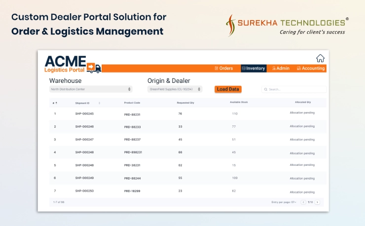 ACME - Dealer Portal solution - Banner