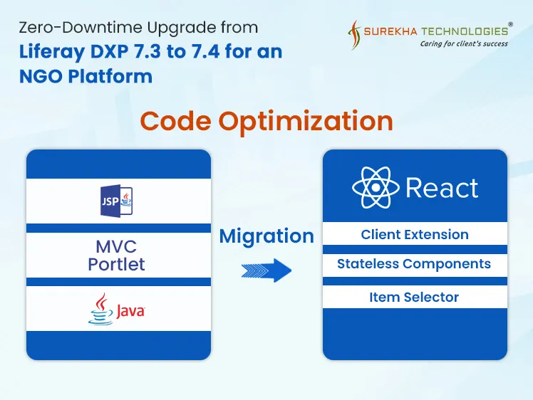 Zero-Downtime Upgrade From Liferay DXP 7.3 To 7.4 For An NGO Platform