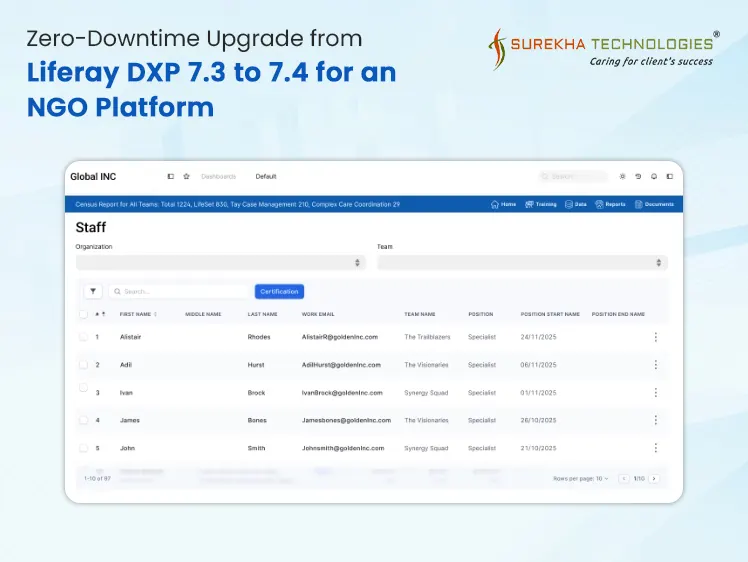 Zero-Downtime Upgrade From Liferay DXP 7.3 To 7.4 For An NGO Platform