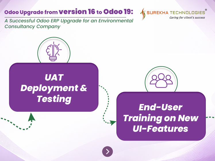 Upgrade Odoo16 to Odoo19