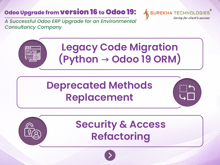 Upgrade Odoo16 to Odoo19