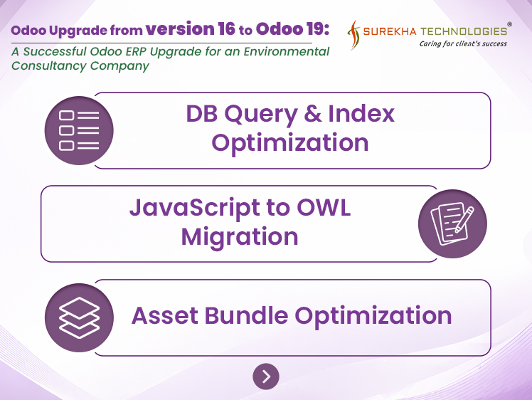 Upgrade Odoo16 to Odoo19