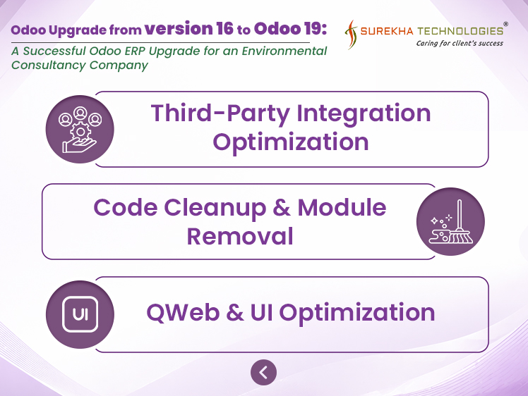 Upgrade Odoo16 to Odoo19