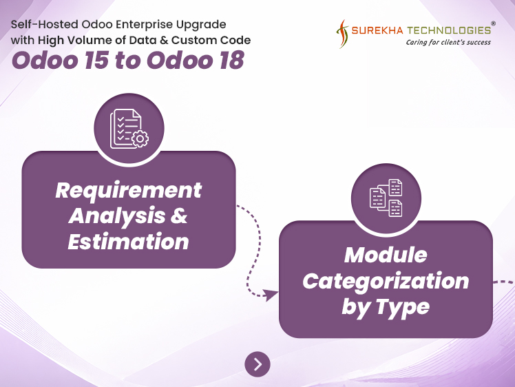 Self-Hosted Odoo Enterprise Upgrade with High Volume of Data and Custom Code – Odoo 15 to Odoo 18