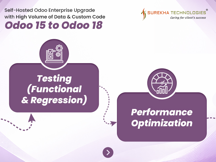 Self-Hosted Odoo Enterprise Upgrade with High Volume of Data and Custom Code – Odoo 15 to Odoo 18