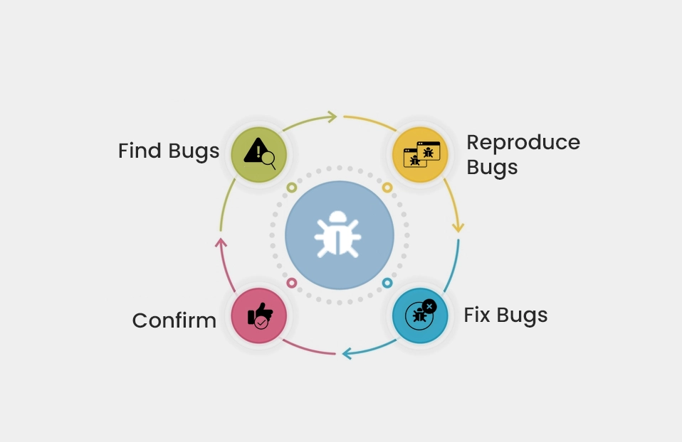 Bug -Issue Life Cycle In Software Development