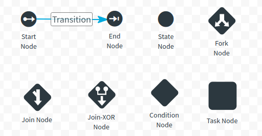 Type of Nodes and Transition Used to Create Workflow