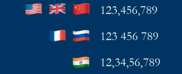 Number Format in Different Countries