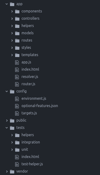 Ember App Structure