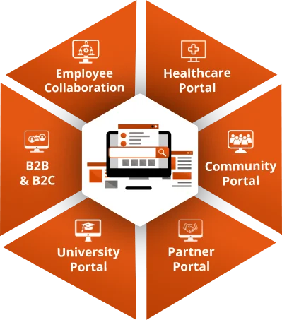 Enterprise portal development services