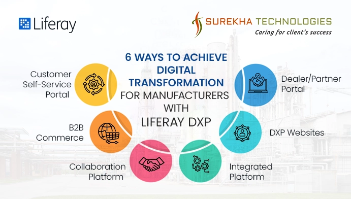 6 Ways to Achieve Digital Transformation for Manufacturers with Liferay DXP 