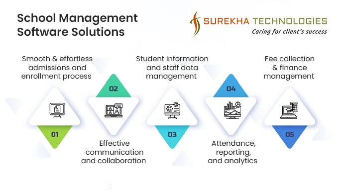 Features of School Management System Software