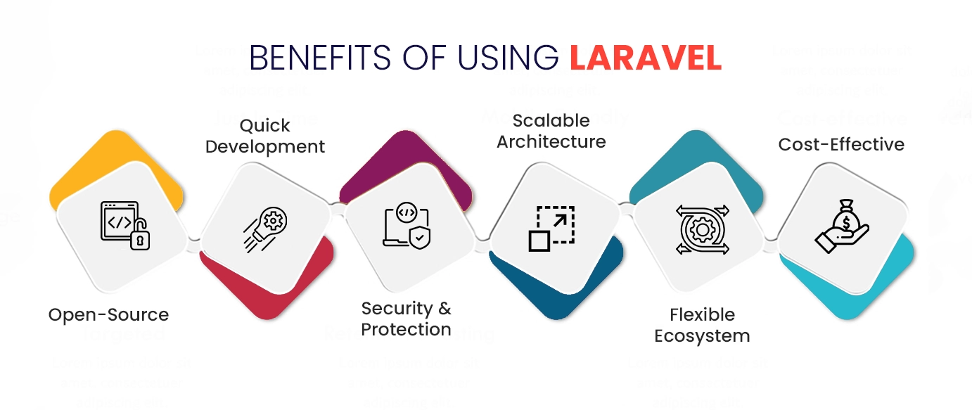 Benefits_of_using_Laravel_Banner