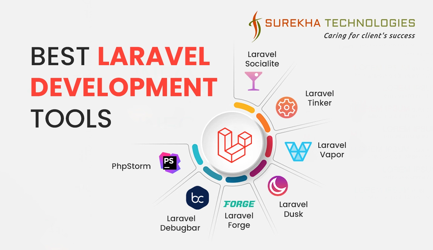 Best Laravel  Development Tools Banner