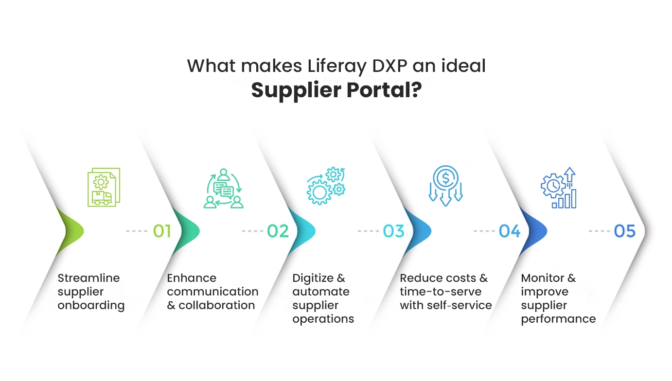 What makes Liferay DXP an ideal Supplier Portal