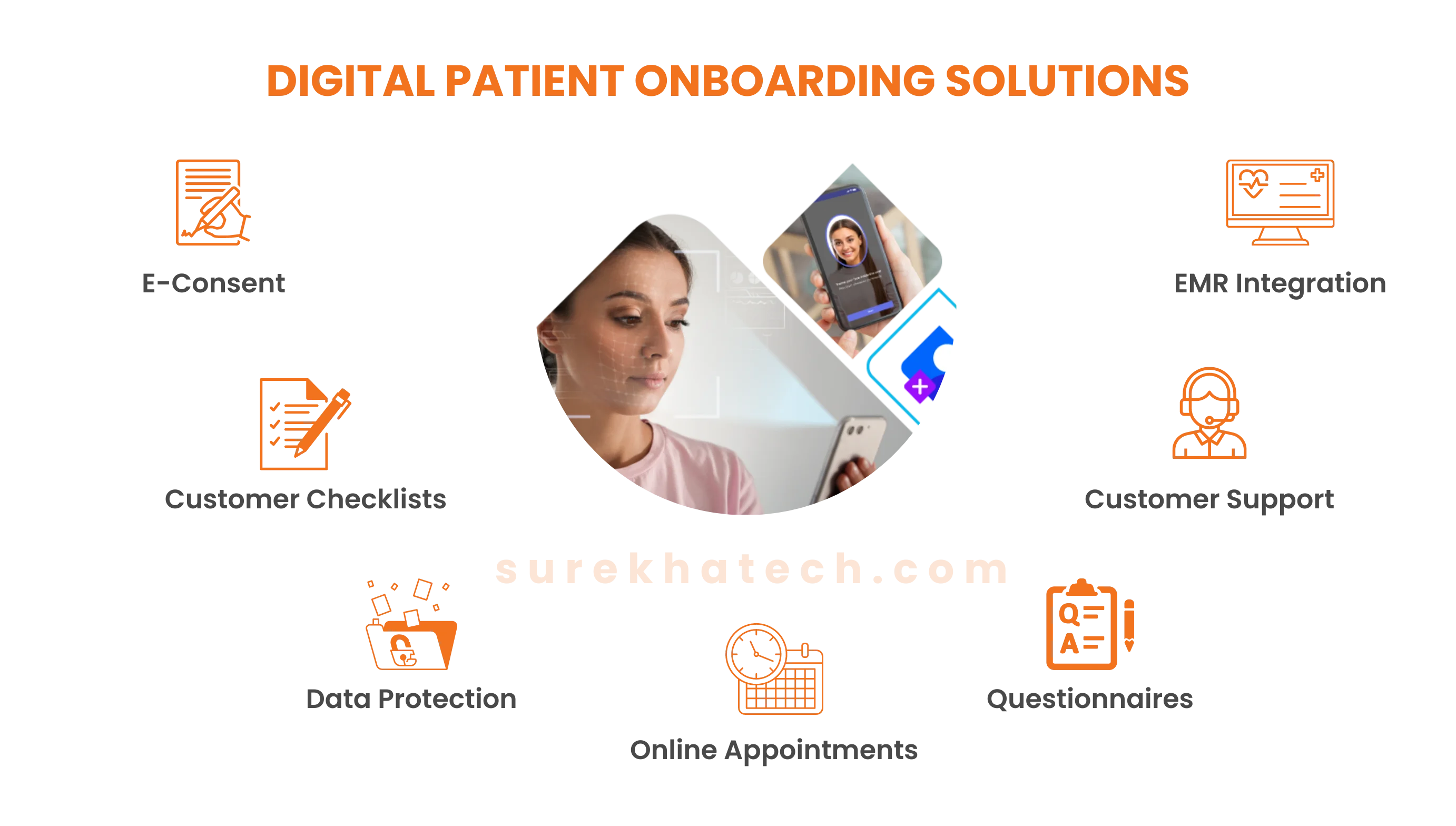 patient onboarding solutions