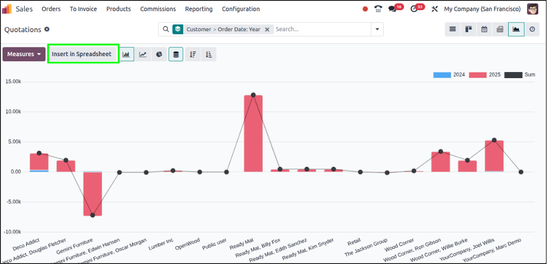 Spreadsheet to Build Real-Time Dashboards