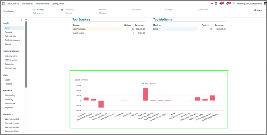 Spreadsheet to Build Real-Time Dashboards