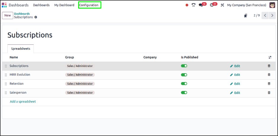 Customizable Views for Every User