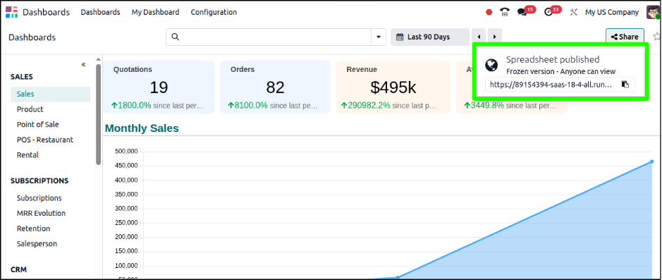 Collaboration with Dashboards