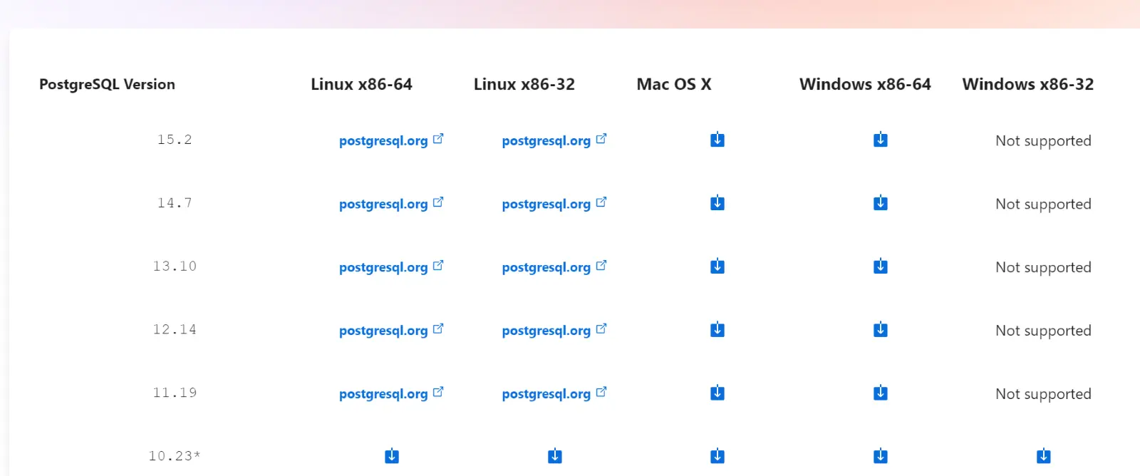 Create Pipeline