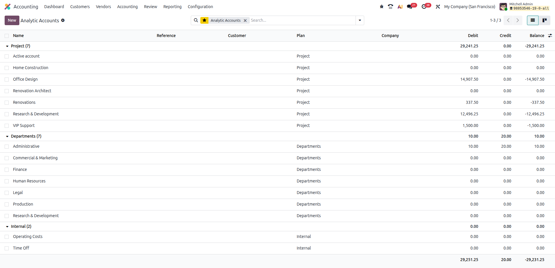 Odoo Analytic Accounts