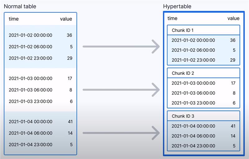 Effective Time-Based Data Management