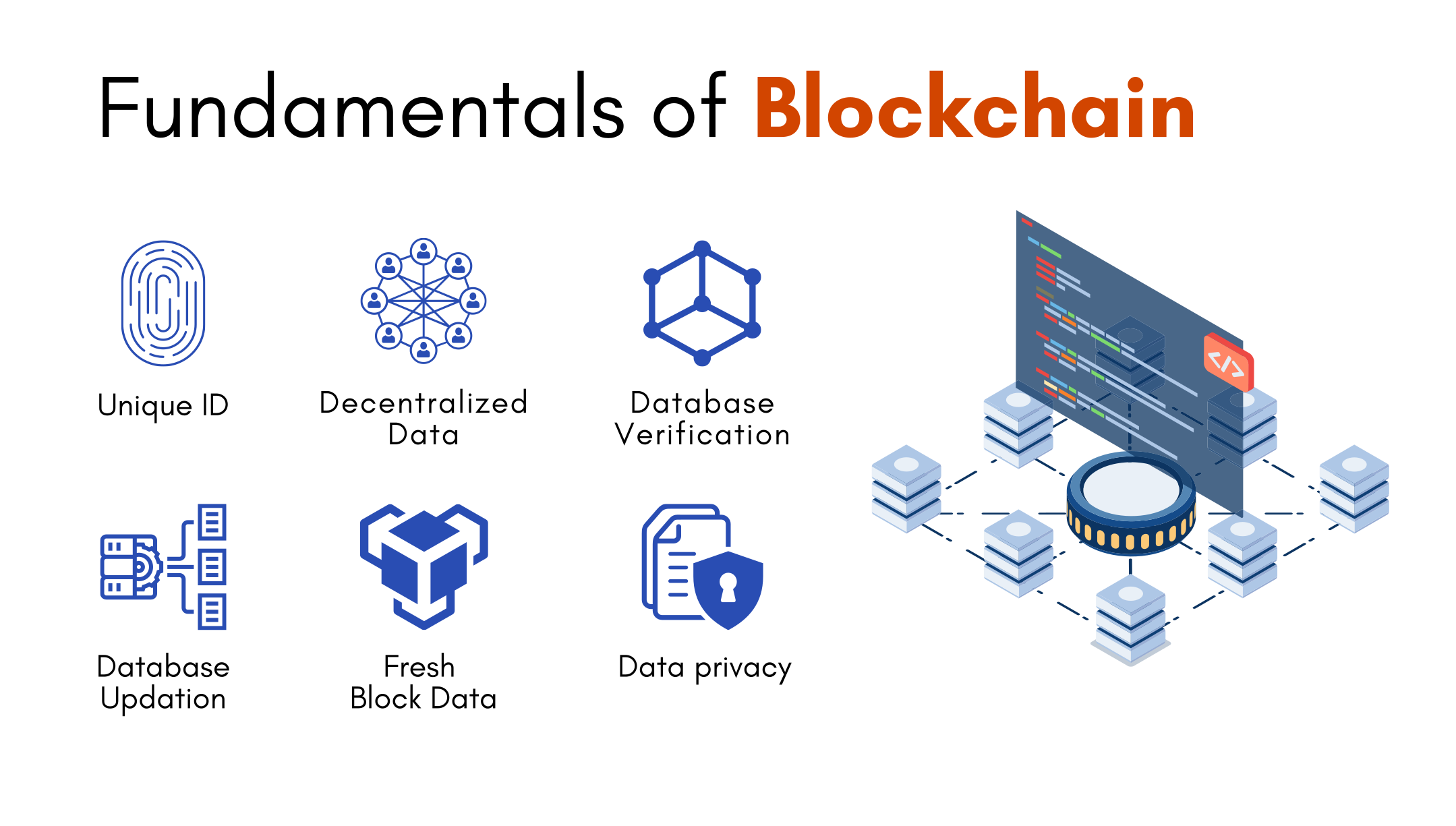 Blockchain in the finance industry