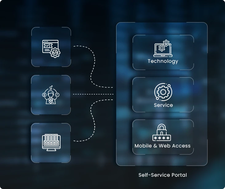 Build a Better User Experience with our Self-Service Portal Solution