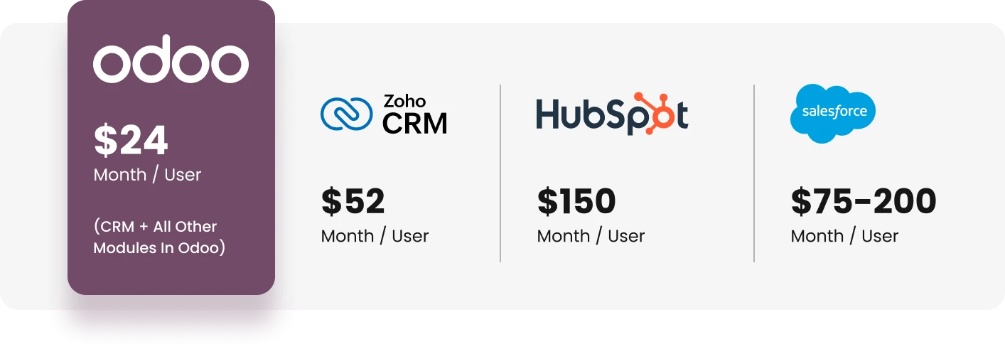 Cost_Comparison_Odoo_vs_Other_CRMs