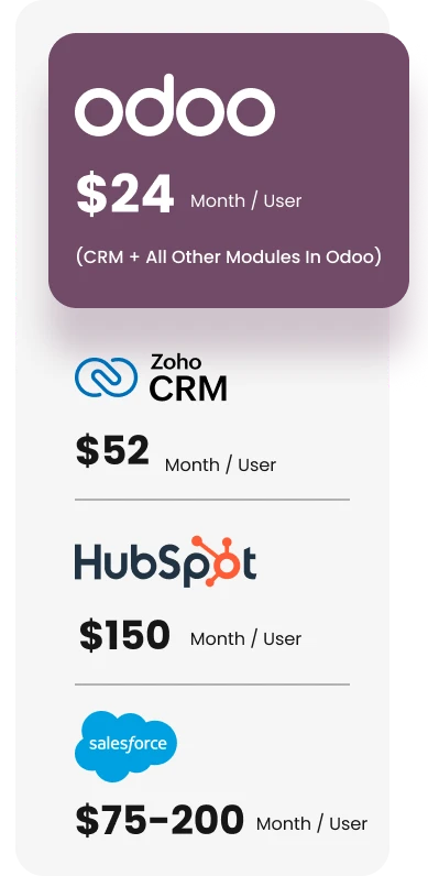 Cost_Comparison_Odoo_vs_Other_CRMs_Mobile_View